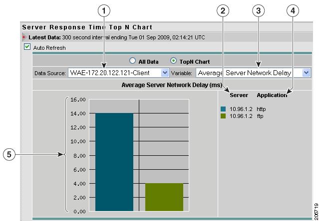 Chapter 4 Monitoring Response Time Data Viewing Reports from the Server Network Response Time Window You can view reports directly from the Server Network Response Time window.