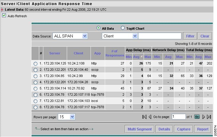 Chapter 4 Monitoring Response Time Data Figure 4-47 Server/Client Application Response Time Window The Server/Client Application Response Time Window (Table 4-46) displays.
