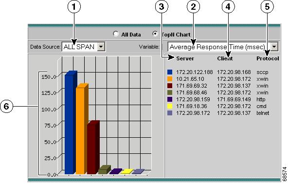 Chapter 4 Monitoring Response Time Data Viewing the Server/Client Application Response Time Top N Chart To view the Client/Server Response Time Top N chart: In the contents menu, click Server-Client