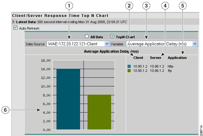 Chapter 4 Monitoring Response Time Data Viewing the Server-Client Network Response Time TopN Chart To view the Server-Client Network Response Time Top N chart: In the contents, click Server-Client.