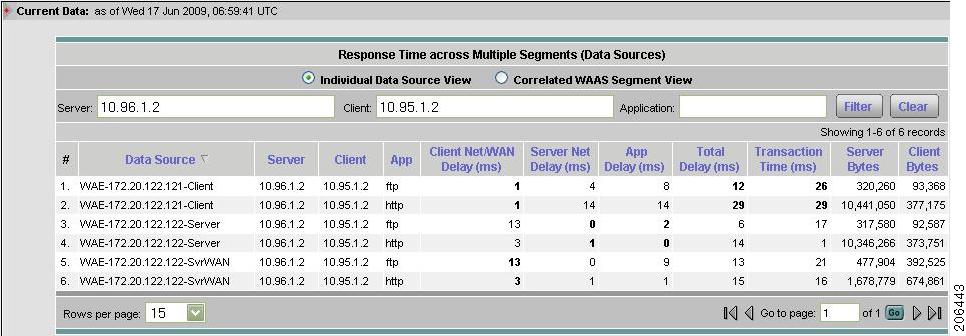 Monitoring Response Time Data Chapter 4 To view the full protocol name, move the cursor over the protocol name in the Protocol column of the table.