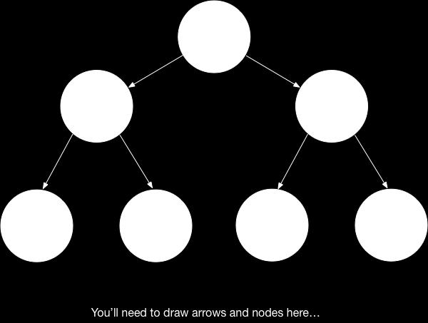 Task: Draw another type of diagram where each invocation is a node (circle) in a graph with an arrow going from one invocation to its recursive calls(s).