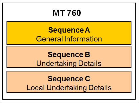 . The MT 760 message consists primarily of structured fields and many contain coded options (e.g. amount, parties, expiry details, etc.
