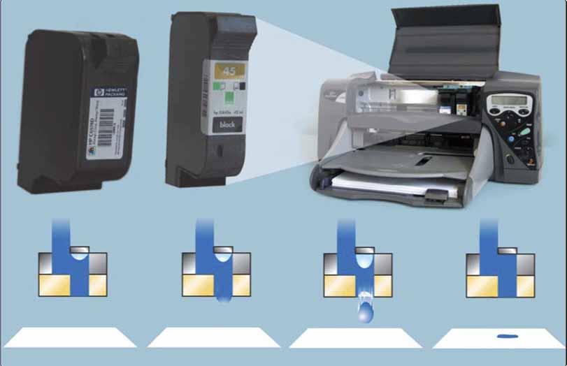 Printers How does an ink-jet printer work? print cartridge print head resistor nozzle firing chamber bubble nozzle ink ink ink dot paper Step 1.