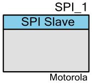 PSoC Creator Component Datasheet SPI (SCB_SPI_PDL) 2.