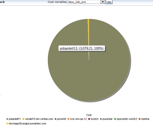 191 Figure 2-51 shows a sample distribution view of the Deduplication Chargeback report.