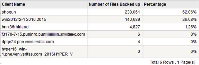 Figure 2-27 File Count Report (Tabular) The following are the details that are associated with the File