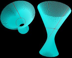 Robot Vison and Conformal Geometric Algebra 999 5.7 Plücker Conoid Figure 11: Hyperboloid as the rotor of a line. Figure 12: The Plücker conoid as a ruled surface.