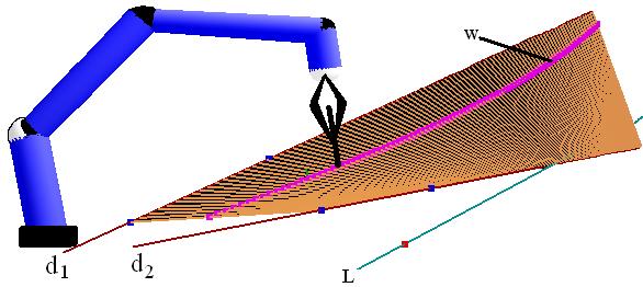 1002 Falcón-Morales and Bayro-Corrochano Figure 16: A laser welding following a 3D-curve w on a ruled surface defined by the directrices d 1 and d 2.