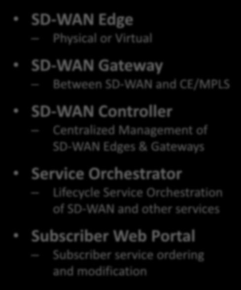 Controller Internet CE / MPLS Gateway