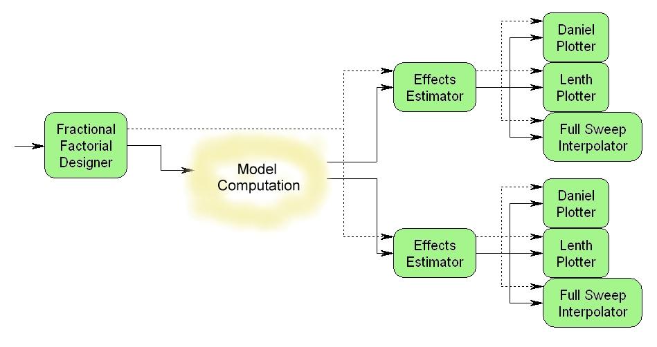 experiment and specifies the jobs required, passing these job specifications (as workflow tokens) to the actor(s) that perform the model execution.