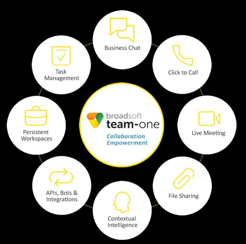 TEAM-ONE Collaboration Empowerment 기업용 Workspace 솔루션 Makes day-to-day work easy All your work in