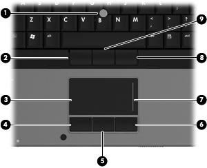 1 Using pointing devices Component Description (1) Pointing stick* Moves the pointer and selects or activates items on the screen.