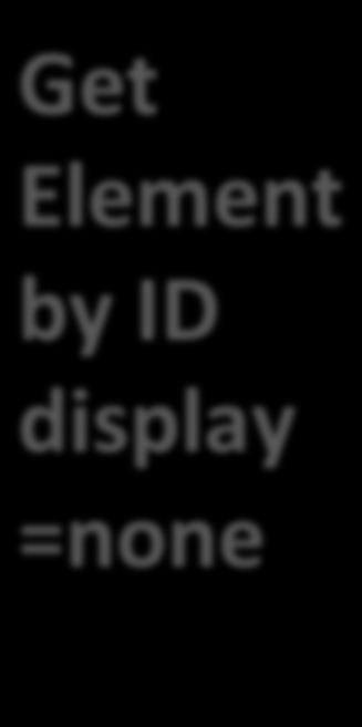 Disable editor Get Element