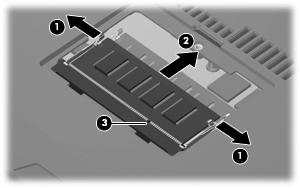 4. Remove the memory module (2) by pulling the module away from the slot at an angle. NOTE: Memory modules are designed with a notch (3) to prevent incorrect installation into the memory module slot.