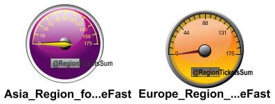 Figure 65. GetThereFastBooking service gauges To add the US region gauge, complete the following steps: 1.