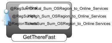 The Critical value for the Critical element will be the output value from the RegSumCritical_Sum_OSRegion_to_Online_Services rule. 6.