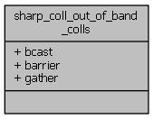4.6 sharp_coll_out_of_band_colls Struct Reference Collaboration diagram for sharp_coll_out_of_band_colls: 4.6.1 Public Attributes int(* bcast )(void *context, void *buffer, int len, int root)