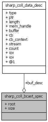 4 Class Documentation 4.1 sharp_coll_bcast_spec Struct Reference Collaboration diagram for sharp_coll_bcast_spec: 4.1.1 Public Attributes int root struct sharp_coll_data_desc buf_desc int size 4.
