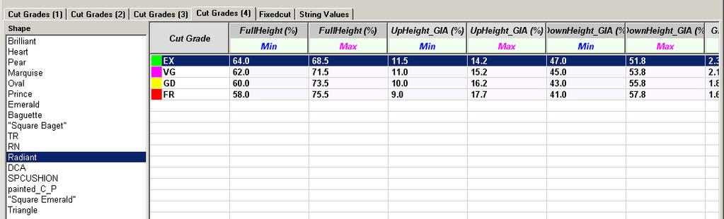 Change values in the table Parameter Cut Grade: o Or