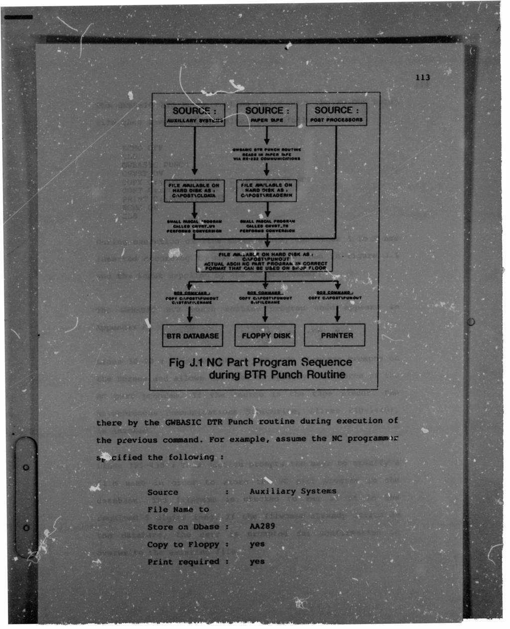 SOURCE mpbr»pe SOURCE : POST PROCESSORS FILE ON HARO CISK AS : C :\F O S l\p U N O J T ACTUAL ASCII NC M R T PROORAIk IN CORRECT FORMAT THAT CAN BE USED ON SHOP FLOOR FLOPPY DISK PRINTER Fig J.