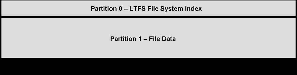 partitions and LTFS. The major highlights with the LTO-5 tape technology are the capacity increase to 1.