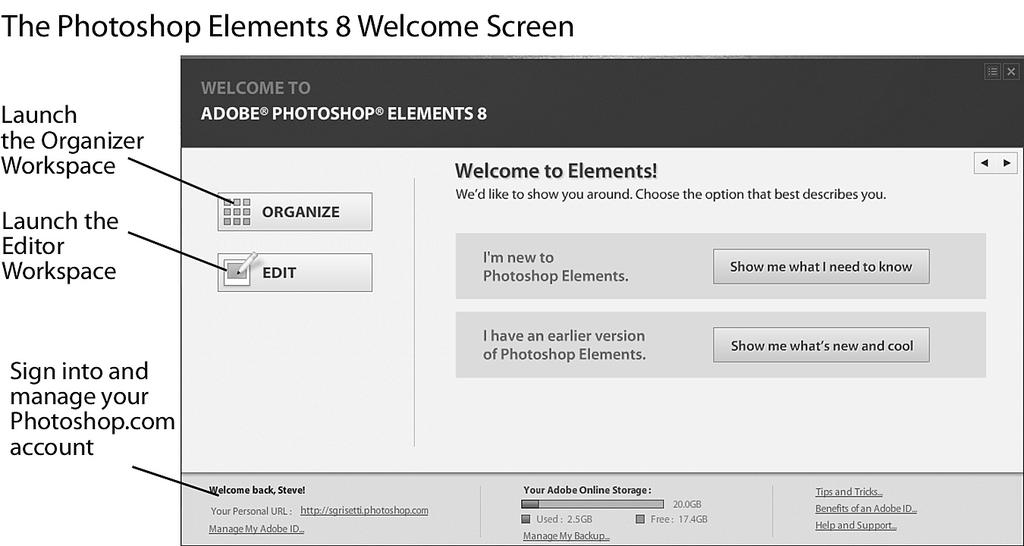 The Welcome Screen You can access the Inspiration Browser from the link under the Help buttons on both the Photoshop Elements Editor and Organizer workspaces.