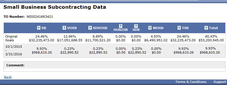 Version 4.2: Small Business Figure 27: Small Business Subcontracting Data Page All fields displayed on the Small Business Subcontracting Data page are described in Table 34.