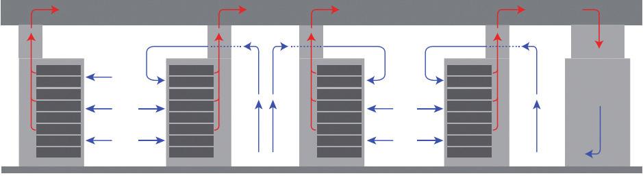 FEATURE Reducing Data Center Cooling Costs through Airflow Containment Implementing a containment solution in the data center costs much less than the alternatives of adding air handlers or other
