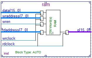 Therefore the required size of that RAM would be 256x16bits. The resulting schematic block of the created RAM is shown in figure 2.11. Figure 2.