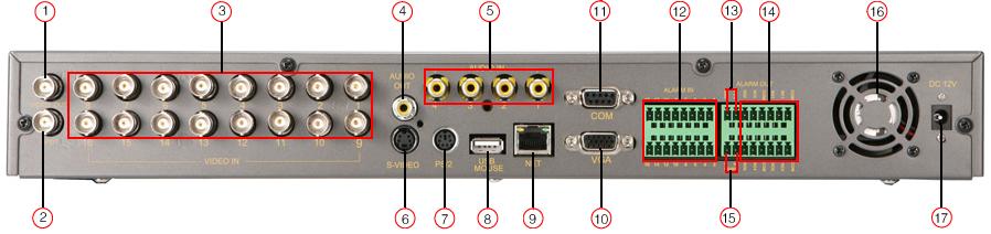3. The rear Panel for 16-channel DVR is shown as Fig 2.