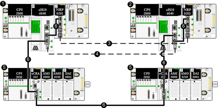 Planning a Typical M580 Hot Standby Topology Ethernet Link Between Primary and Standby PACs The primary and standby BMEH58 040 Hot Standby PACs can also be connected to each other by an Ethernet link.