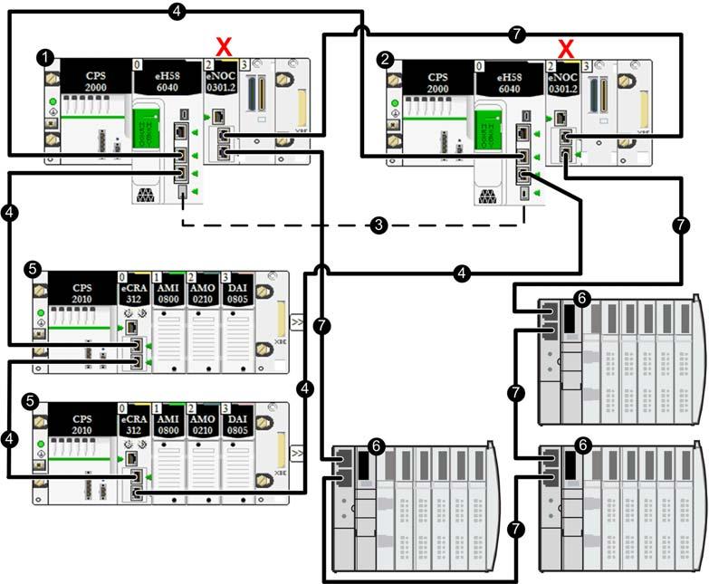 Planning a Typical M580 Hot Standby Topology 1 Primary local rack with primary CPU 2 Standby local rack with standby CPU 3 Hot Standby communication link 4 Ethernet RIO main ring 5