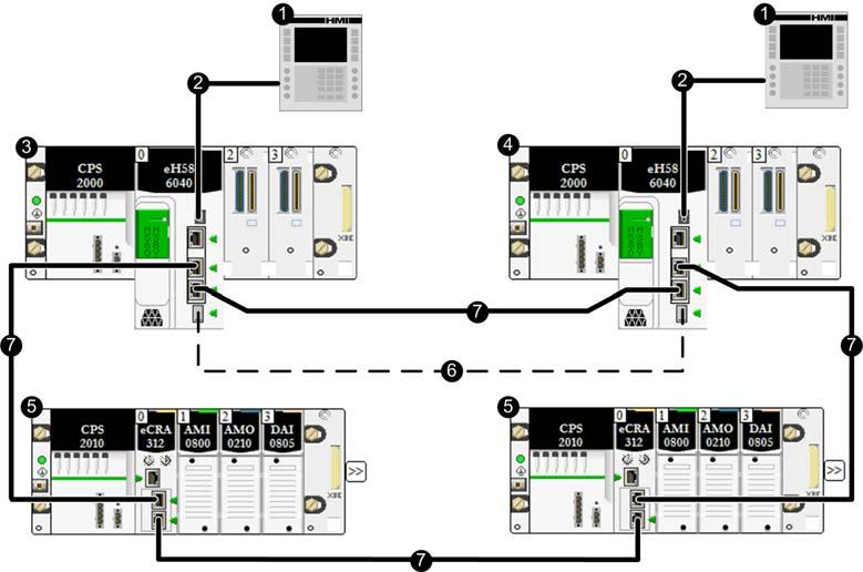 Planning a Typical M580 Hot Standby Topology Connecting an HMI to a Hot Standby Topology You can connect an HMI to a Hot Standby system in several ways. Two examples are presented, below.