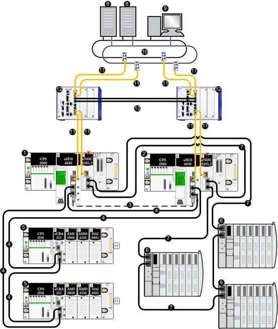 Planning a Typical M580 Hot Standby Topology Connecting SCADA to a Hot Standby Topology The following network topology shows you how to connect a SCADA server located on a redundant control network