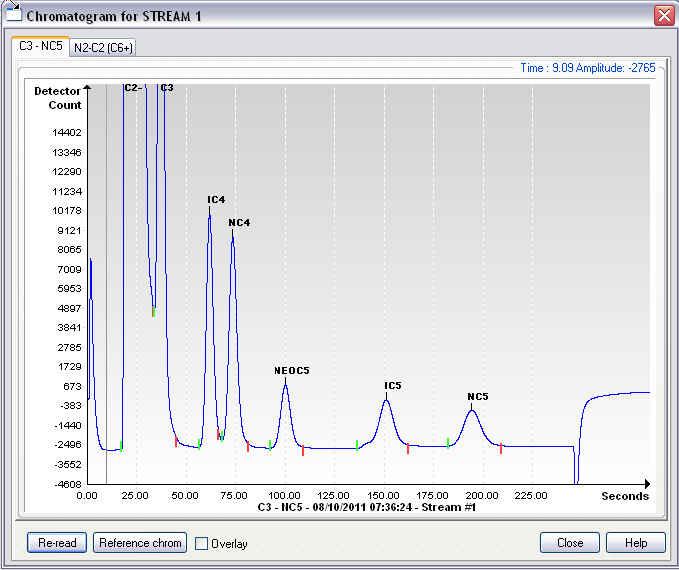 17B Look at the date/time below the chromatogram. This time should coincide with the start of the last cycle of the calibration process that was just run.