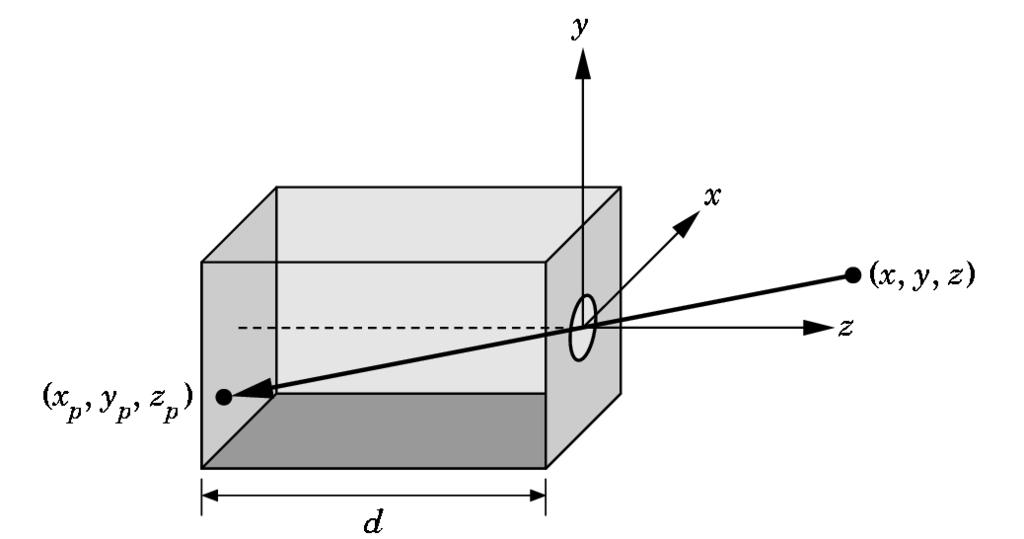 The Pinhole Camera Projection Point of (x,y,z) Projection Point of (y,z) y x p p y = z / d x = z / d 23 The Pinhole Camera cont.