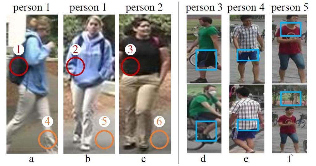 Challenge of Pre-defined Matching Spatial location misalignment due to detection or pose