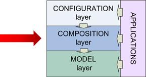 2 INTRODUCTION TO CLIC About the Composition layer Tip: For a comprehensive documentation on how the Composition Layer is coded, please refer to the Composition Layer Documentation.