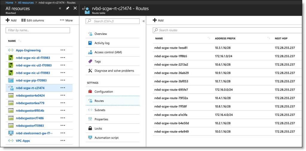 Azure Cloud Topologies Route-tables and user-defined routes (UDRs) From the Azure portal, you can also review the route table on Azure populated with routes to all of your sites. Figure 8-20.