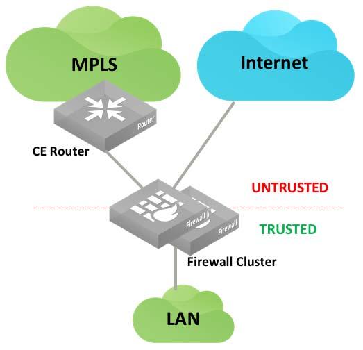 Highly secured WAN WAN Topologies For a full list of connection ports that SteelConnect uses, see the SteelConnect Connection Ports topic in the SteelConnect Manager User Guide.