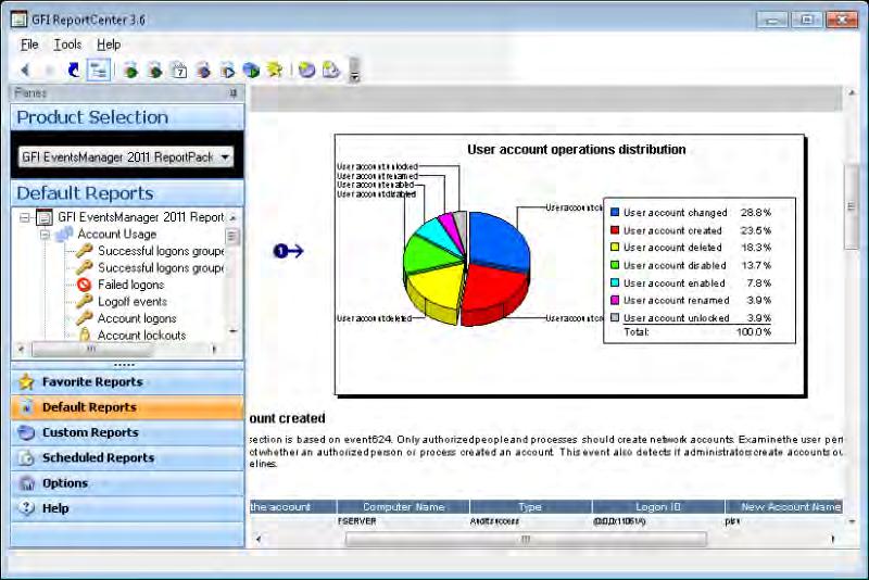 9 Deploying GFI EventsManager ReportPack 9.1 Introduction GFI EventsManager ReportPack The GFI EventsManager ReportPack is a fully fledged reporting companion to GFI EventsManager.