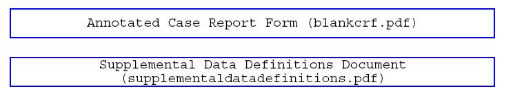 Define.xml -> define.pdf DATA _null_; SET out.