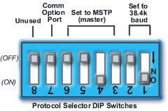 Communication Wiring - Protocols General Protocols are the communication languages spoken by control devices.