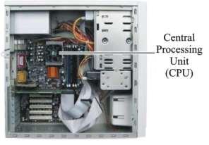 3-Computer Processor: It s hidden inside the computer known as the Central Processing Unit (CPU) the brain of the computer, it is the part of the computer that performs
