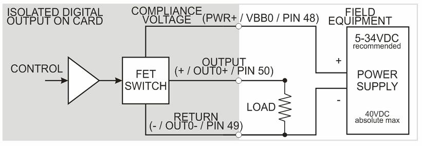 JUMPER SELECTED FILTERS 34-PIN INPUT CONNECTOR 16 OPTO ISOLATORS SCHMITT TRIGGER BUFFER COS DETECTION COS IN-CIRCUIT PROGRAMMABLE LOGIC BUFFERS OPTO ISOLATORS 16 FET OUTPUTS