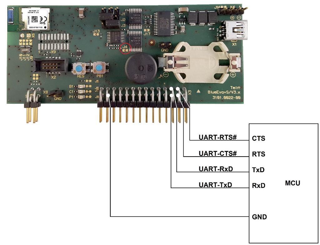 How To Interface the UART Lines on TTL level If you want to access the UART lines directly it is important to disable the onboard USB to serial bridge by closing jumper J4 with a