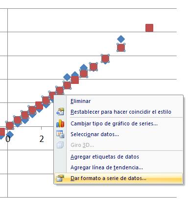 When the following plot appears, we change the style of the points of the x-scores to convert them in a straight line: put the mouse on a point, right click on the mouse and select Dar formato a