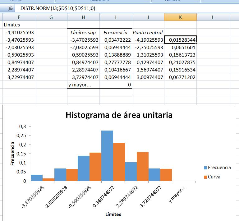 - We calculate and add the value of the normal density in the histogram as the density curve. It is necessary to calculate the mean and standard deviation of the simulated values.