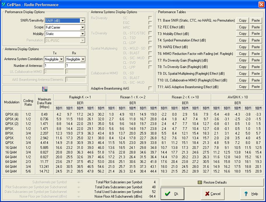 Examples of the configuration screens for WiMAX are shown on